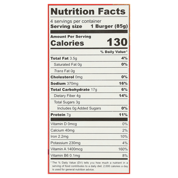Nutritional Panel