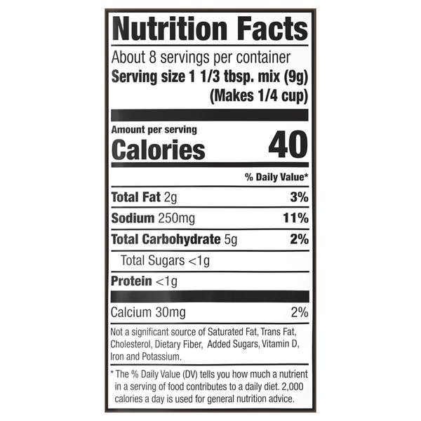 Nutritional Panel