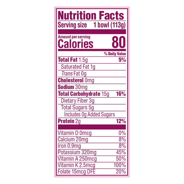 Nutritional Panel