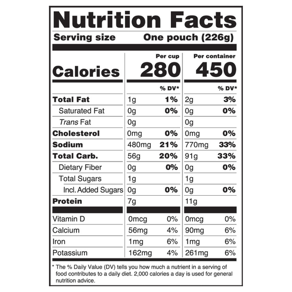 Nutritional Panel