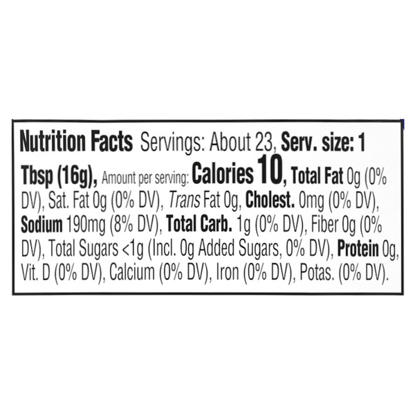 Nutritional Panel