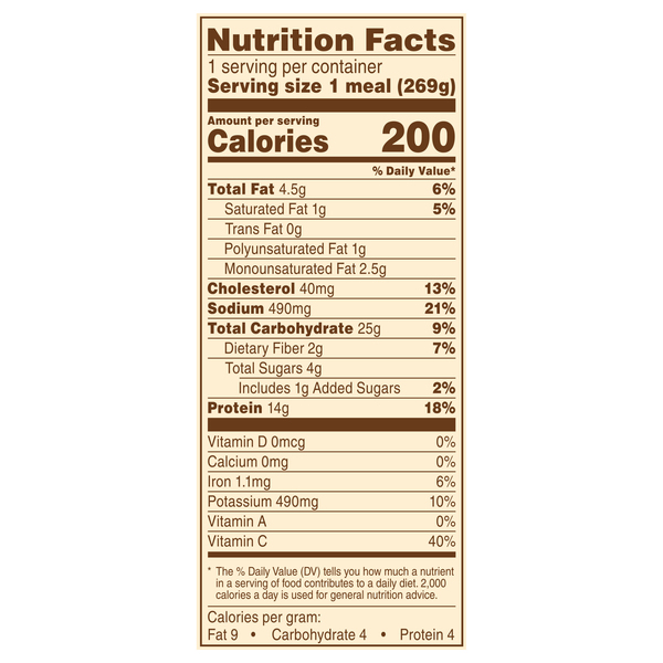 Nutritional Panel