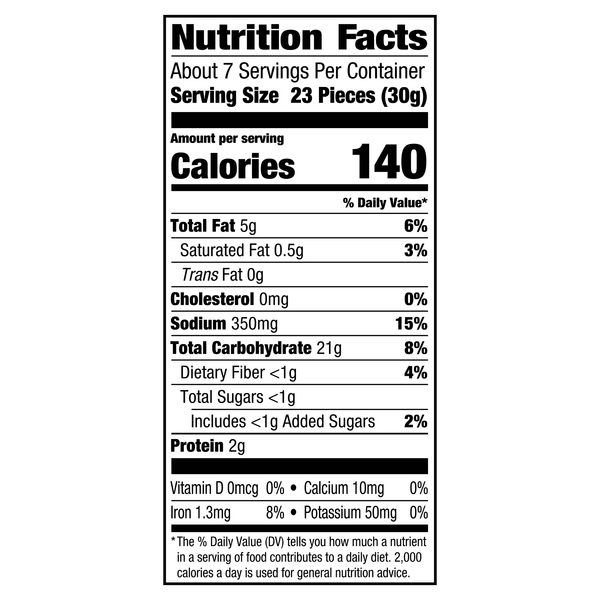 Nutritional Panel