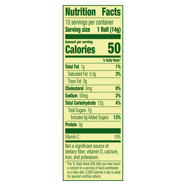 Nutritional Panel