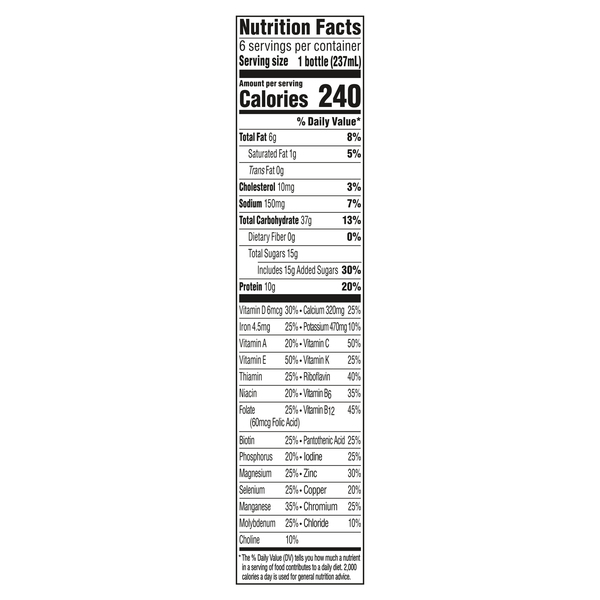 Nutritional Panel