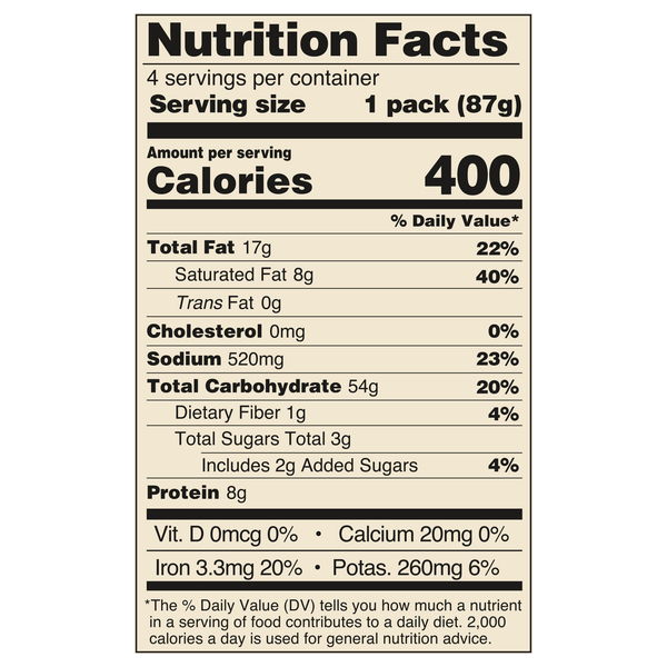 Nutritional Panel