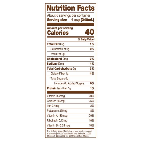 Nutritional Panel