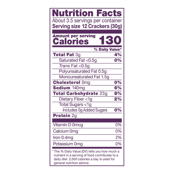 Nutritional Panel