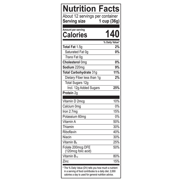 Nutritional Panel