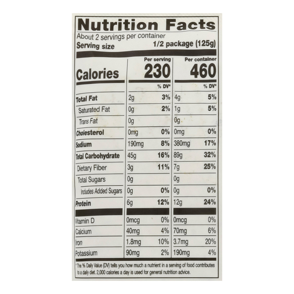 Nutritional Panel
