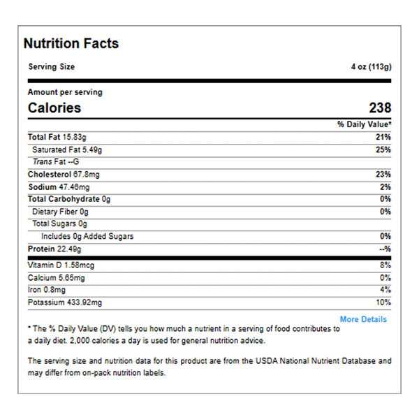 Nutritional Panel