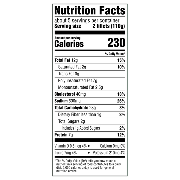 Nutritional Panel