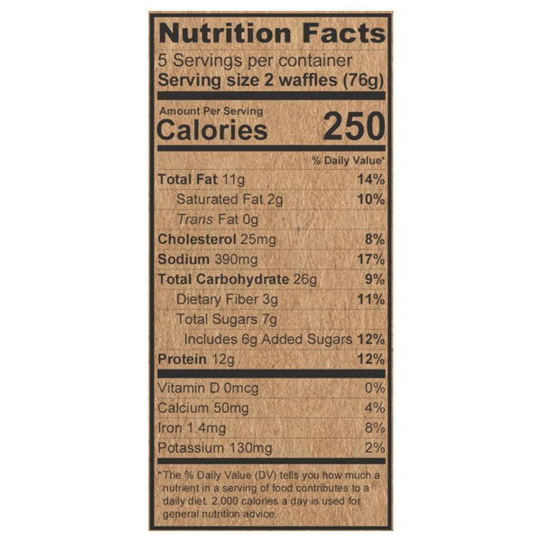 Nutritional Panel