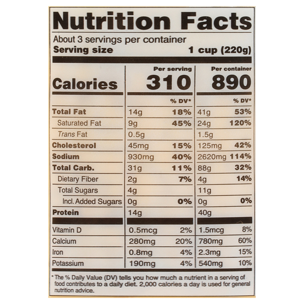 Nutritional Panel