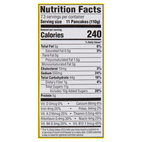 Nutritional Panel