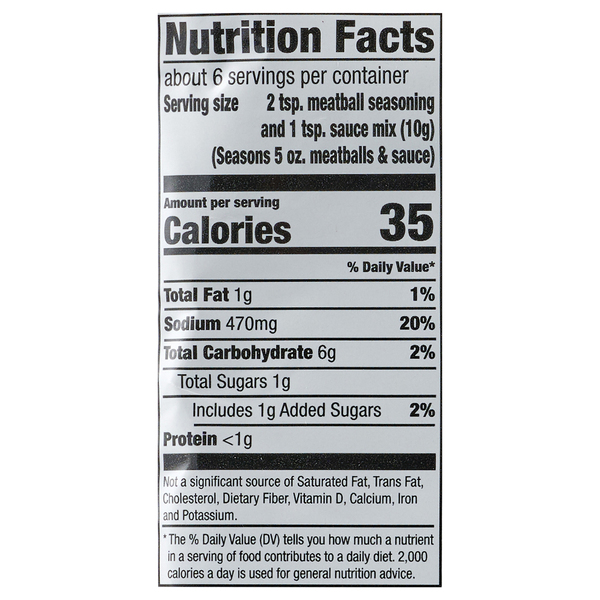 Nutritional Panel