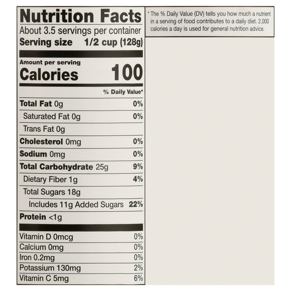 Nutritional Panel
