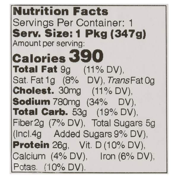 Nutritional Panel
