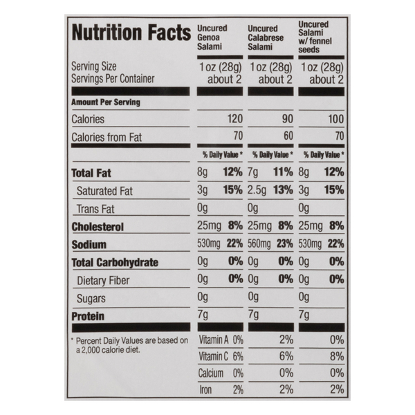 Nutritional Panel