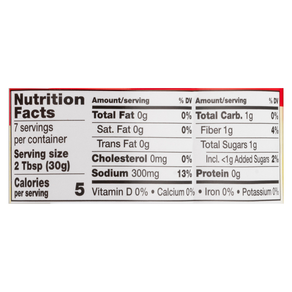 Nutritional Panel