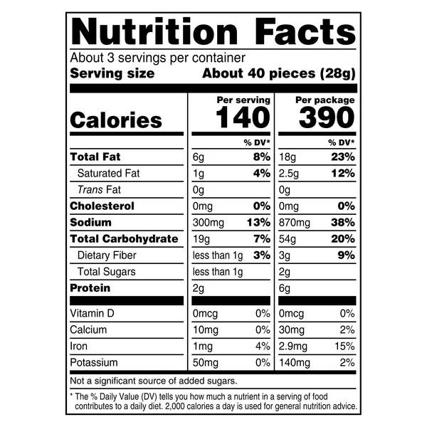 Nutritional Panel