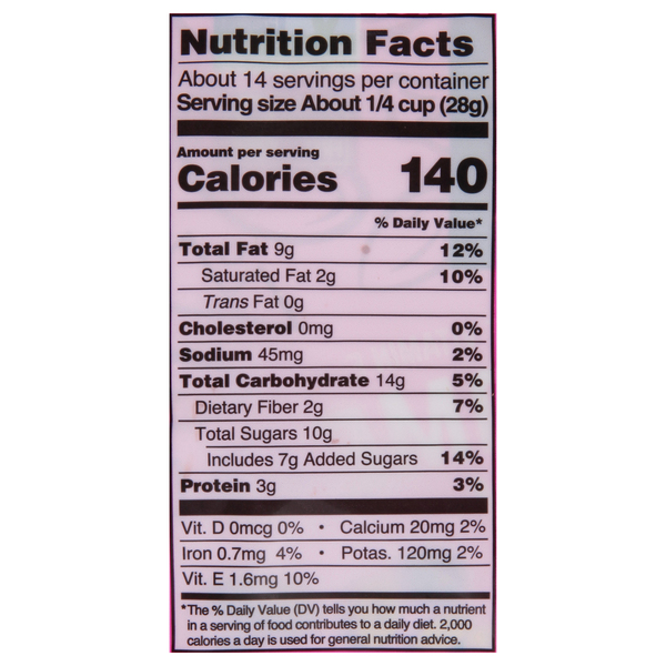 Nutritional Panel
