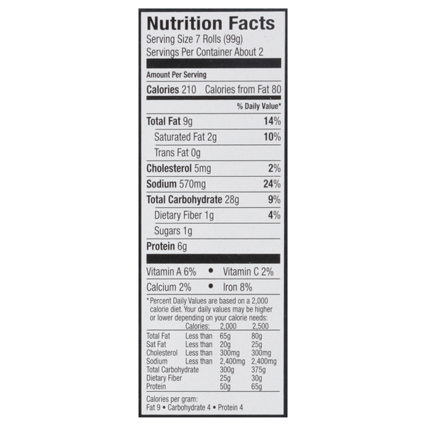 Nutritional Panel