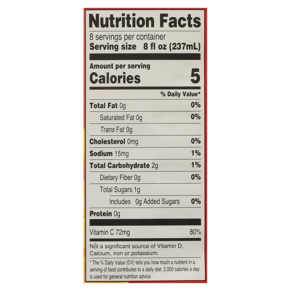 Nutritional Panel