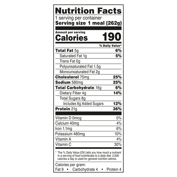 Nutritional Panel