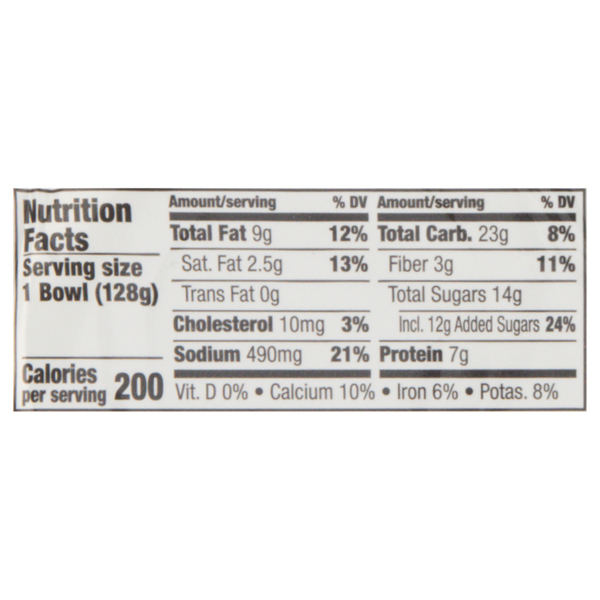 Nutritional Panel