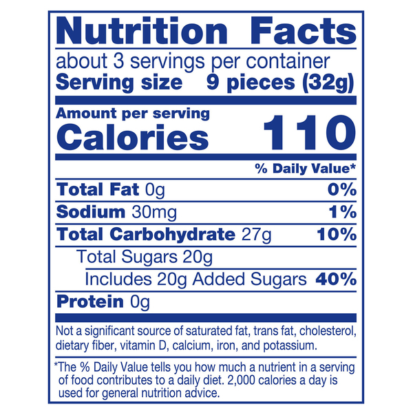 Nutritional Panel