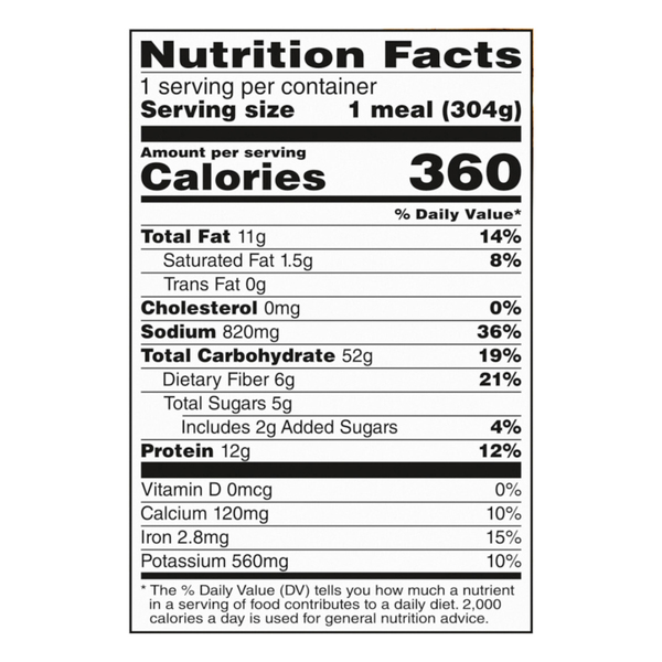 Nutritional Panel