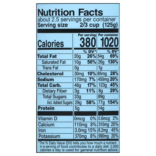 Nutritional Panel