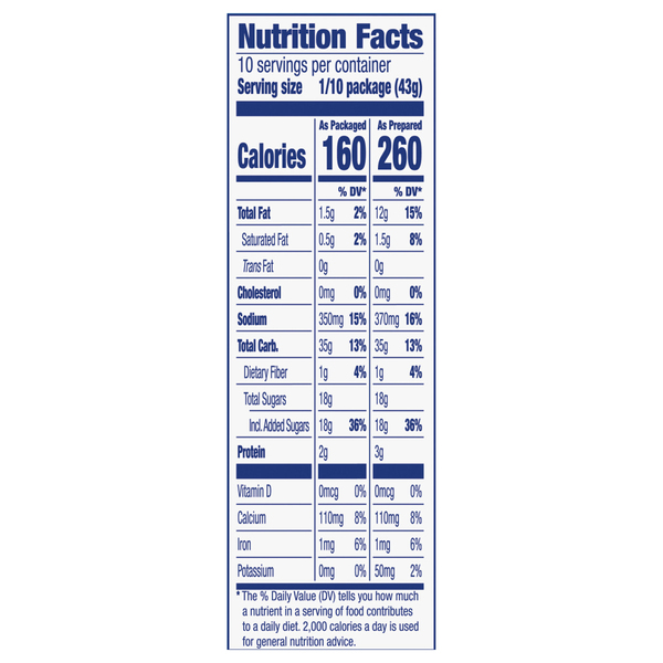 Nutritional Panel
