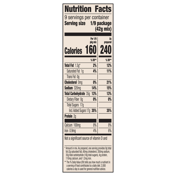 Nutritional Panel