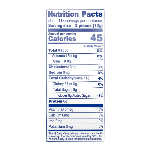 Nutritional Panel