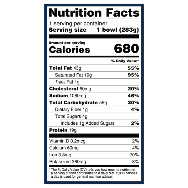 Nutritional Panel