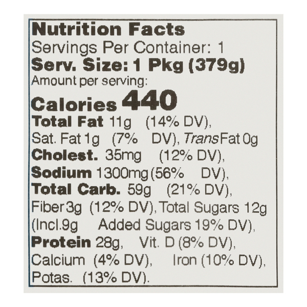 Nutritional Panel