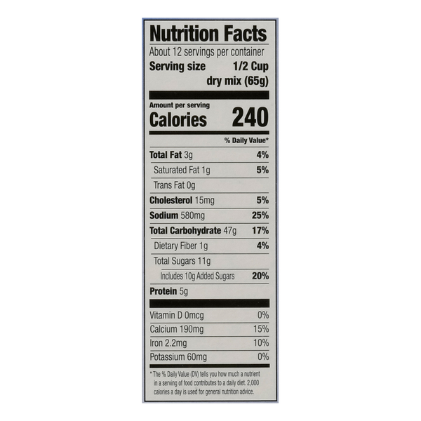 Nutritional Panel