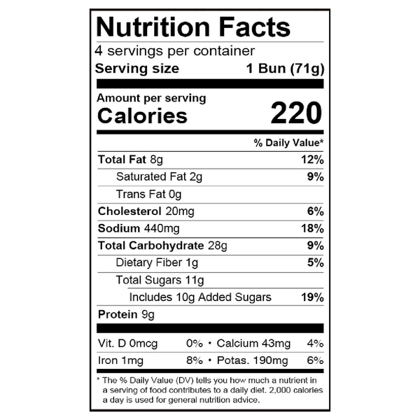Nutritional Panel