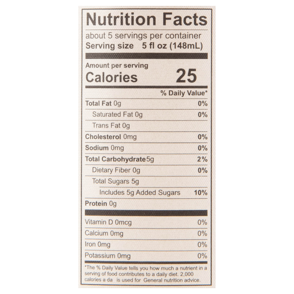 Nutritional Panel