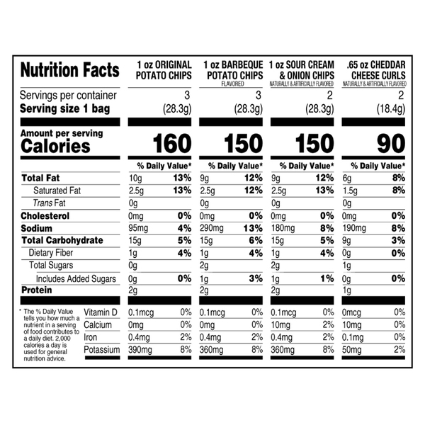 Nutritional Panel