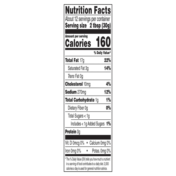 Nutritional Panel