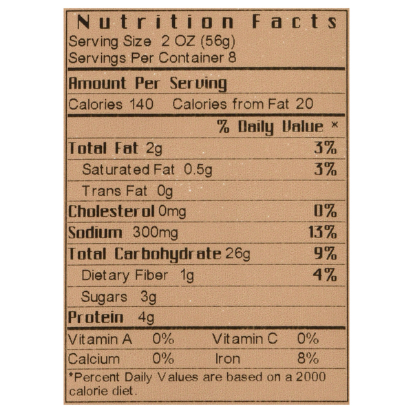 Nutritional Panel