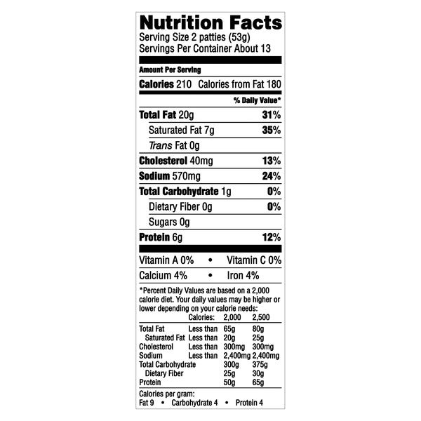 Nutritional Panel