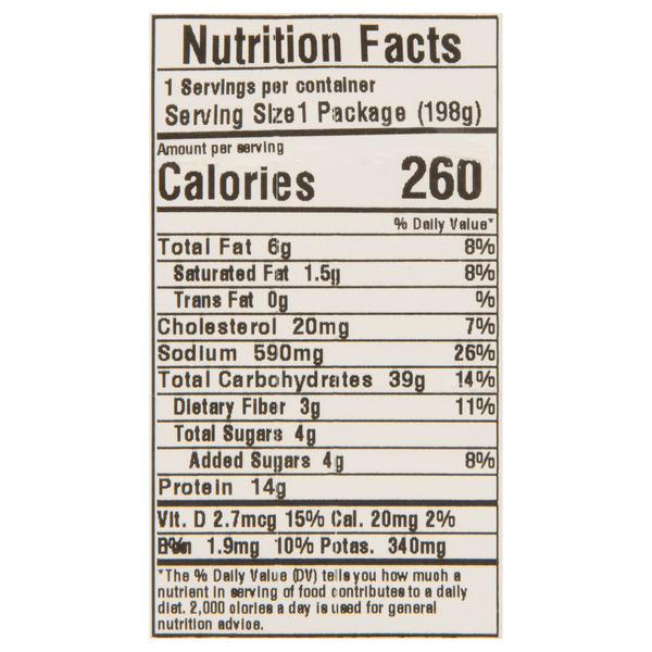Nutritional Panel