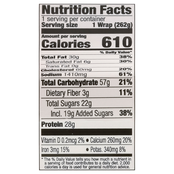 Nutritional Panel