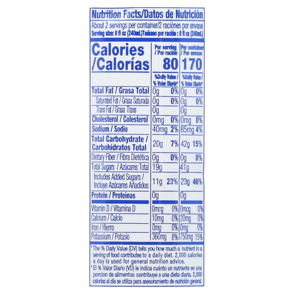 Nutritional Panel