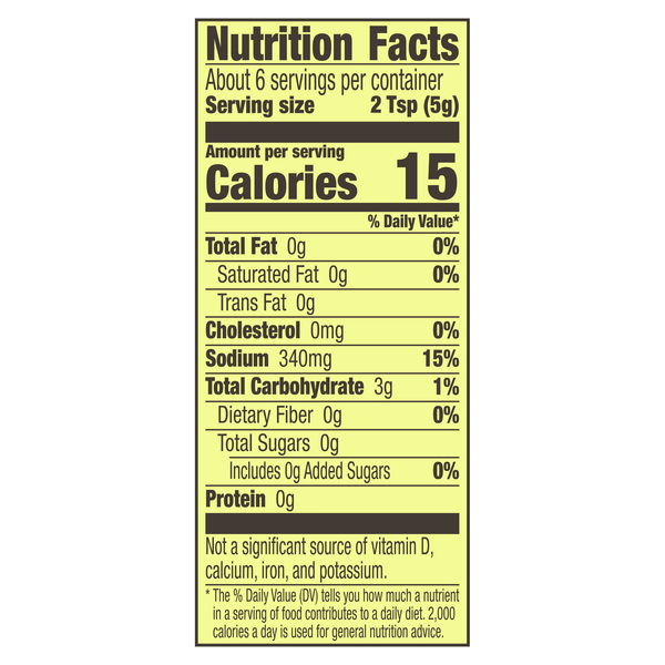 Nutritional Panel