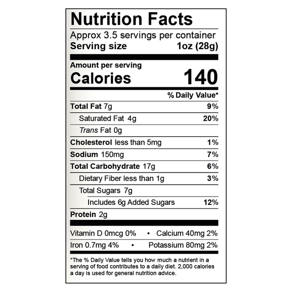 Nutritional Panel